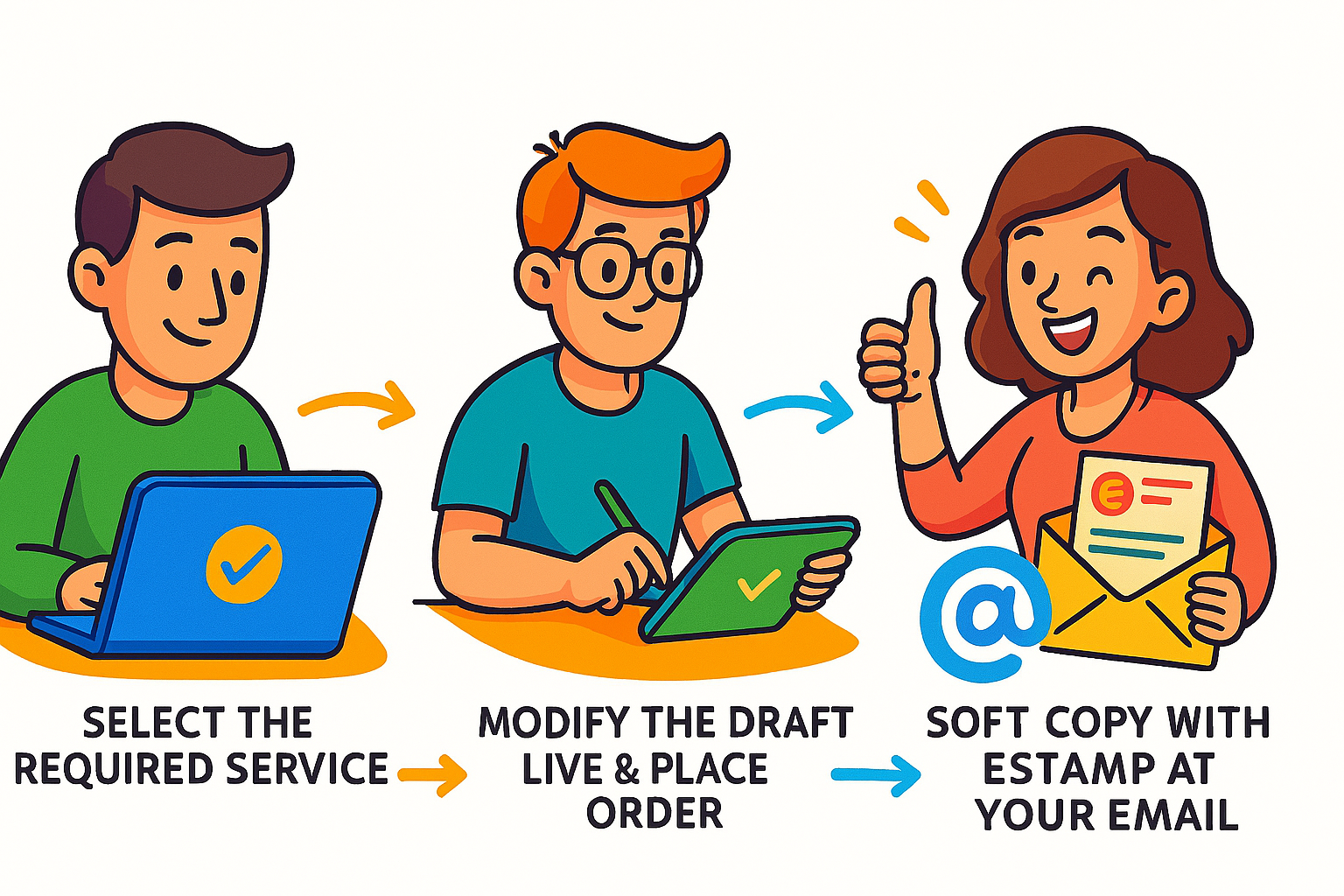 Animated workflow infographic